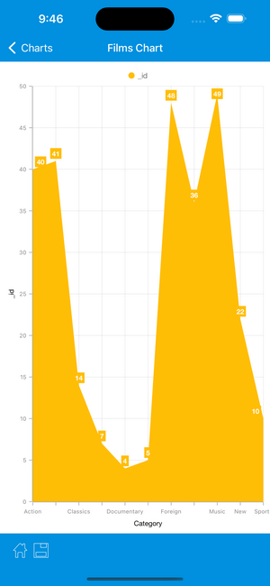 MongoDB iPhone Screenshot 9