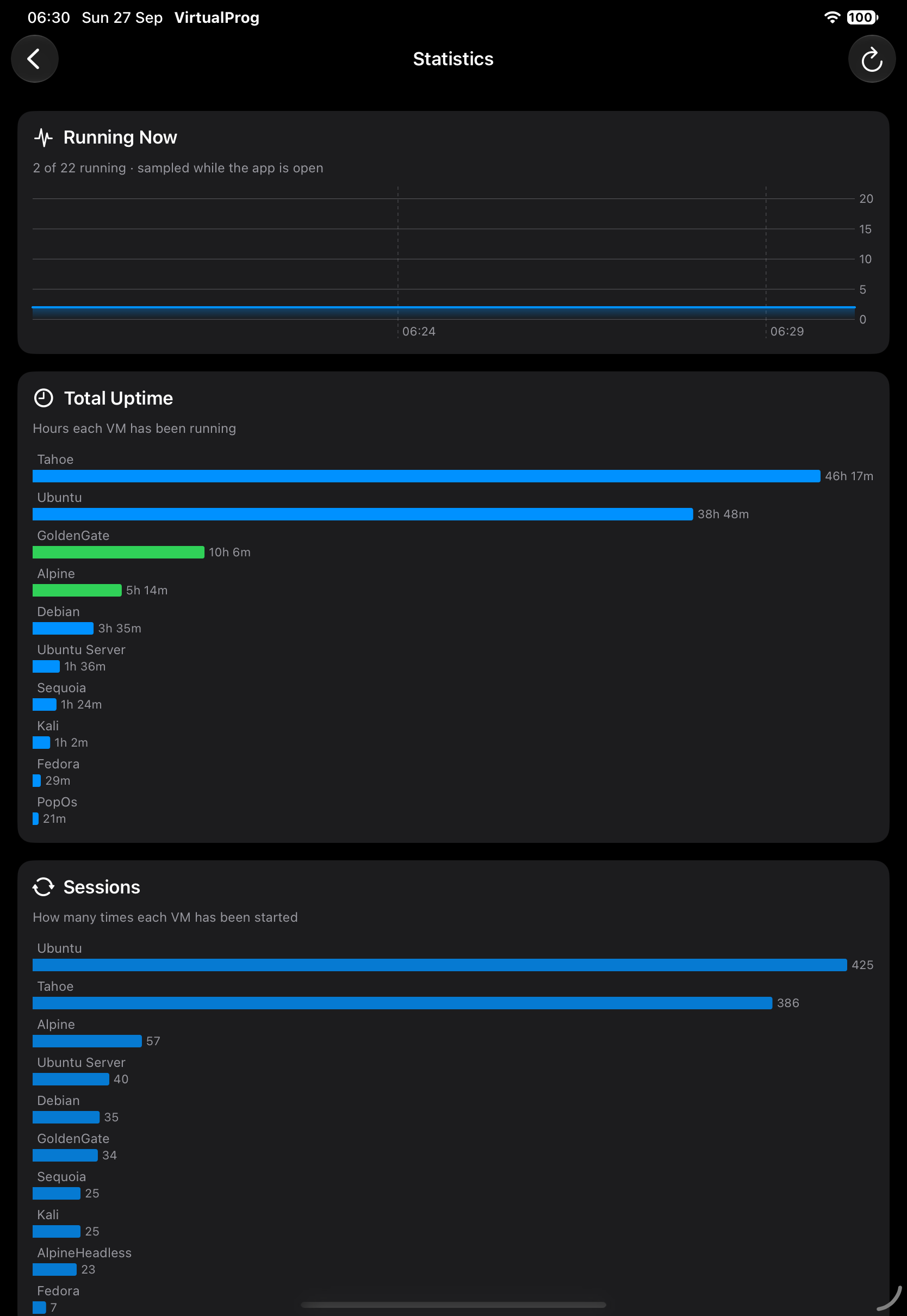 Statistics