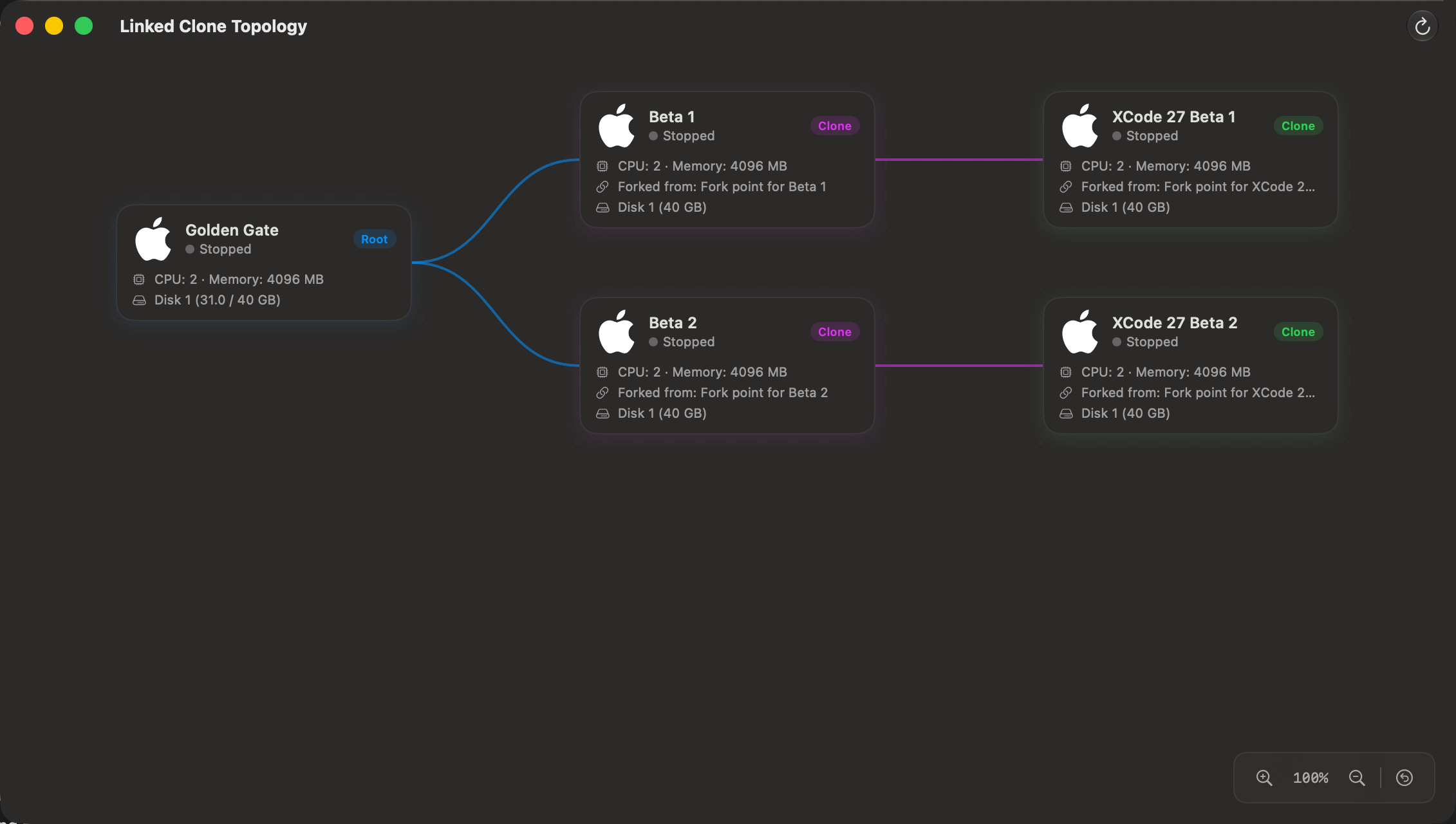 Linked Clone Topology