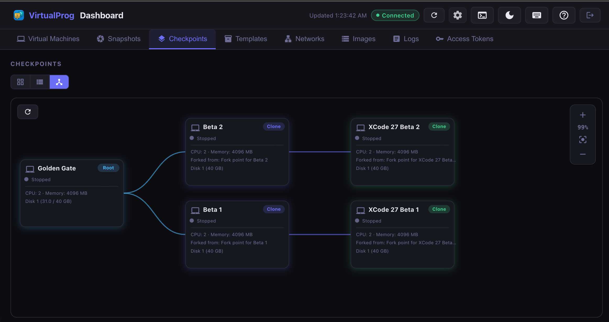 Web Dashboard - Linked Clone Topology