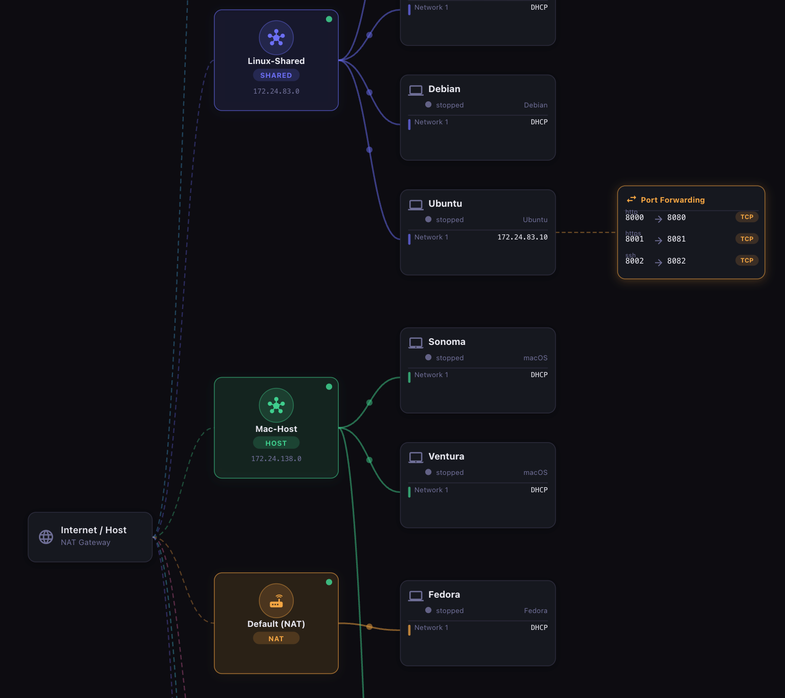 Web Dashboard - Network Topology