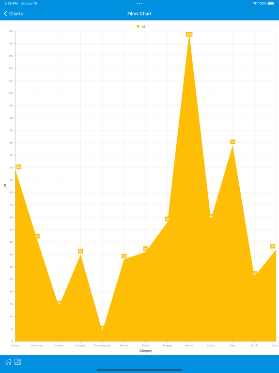 MongoDB iPad Screenshot 9